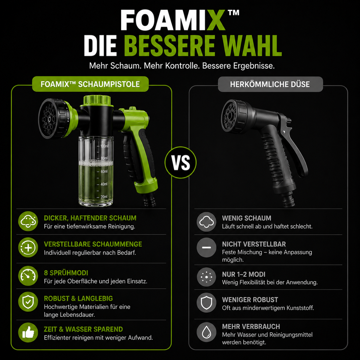 FOAMIX™ - Reinigen leicht gemacht.