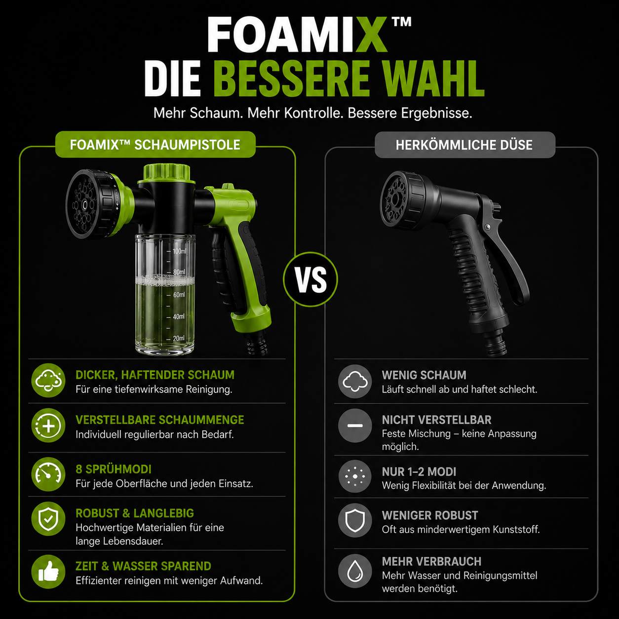FOAMIX™ - Reinigen leicht gemacht.